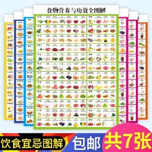 正版包邮 食物相宜相克相生表防水挂图 食物相克相宜挂图 食物搭配相宜表 健康食物蔬菜搭配表 食物搭配禁忌图 食物相宜相克